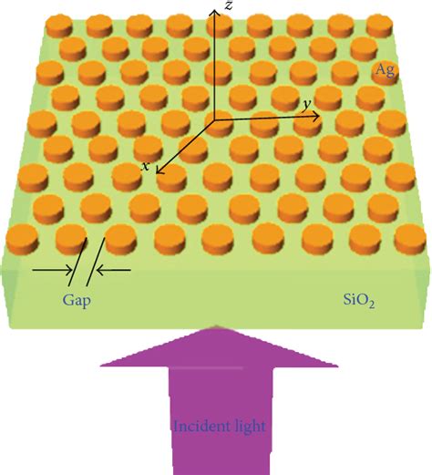 Figure 1 From Surface Plasmon Resonance In Periodic Hexagonal Lattice