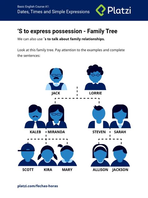 Worksheet Family Tree | PDF