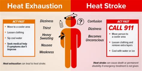 Extreme Heat Tips Information And Resources News Center