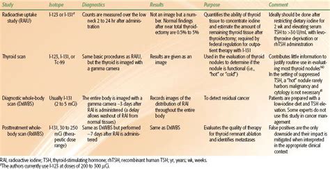 Thyroid Cancer Oncohema Key