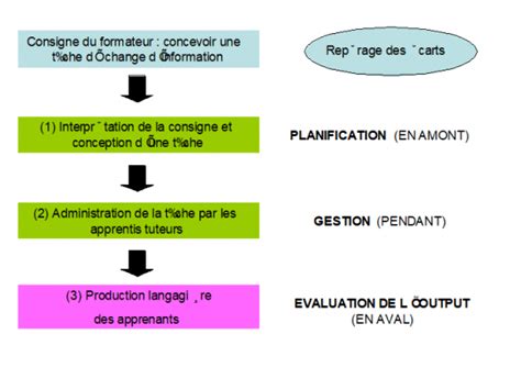 PLATEFORME DE FORMATION des tuteurs et maîtres d apprentissage