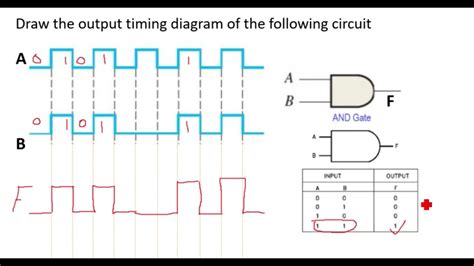 Digital Circuit Timing Diagrams Digital Timing Diagram Drawi