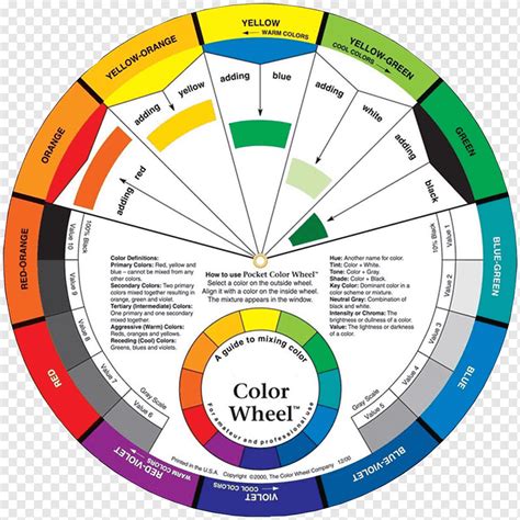 Color Contrast Wheel