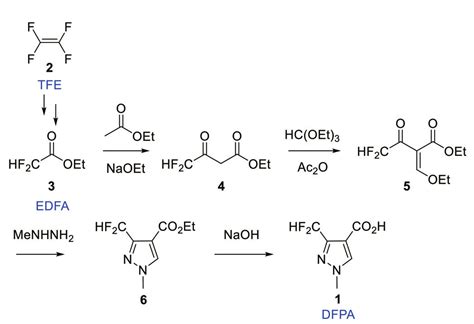 Development Of A New Route To 3 Difluoromethyl 1 Methyl 1H Pyrazole 4