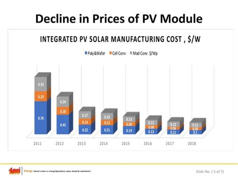 Ppt Solar PV Anufacturing Pdf