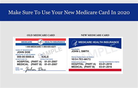 Medicare Health Insurance Card Replacement Financial Report