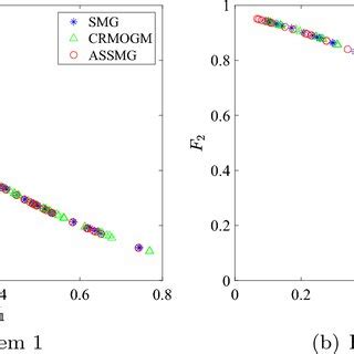 The Final Solutions Obtained By Three Algorithms With Fixed Iteration