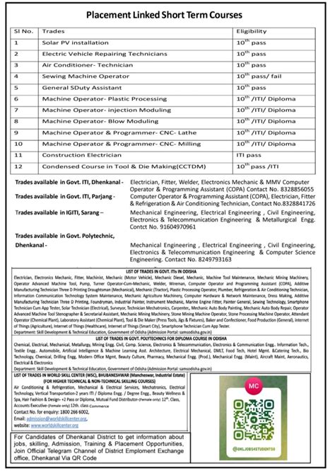 Block Level Nijukti Mela Dhenkanal District 2023 Odisha Job Alert