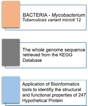 The Open Bioinformatics Journal - Volume 16