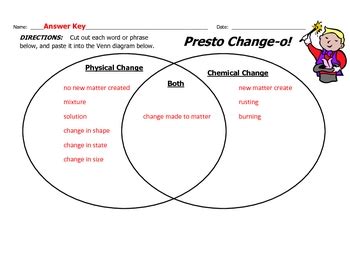 Chemical Change Diagram