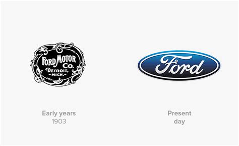 Ford Logo History