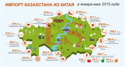 Сколько Магазинов В Казахстане – Telegraph