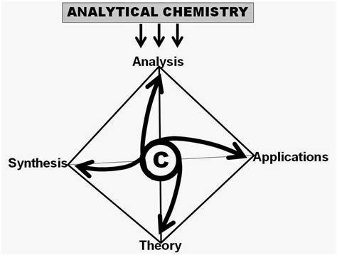 Iso 22000 Resource Center Food Sampling And Analysis V