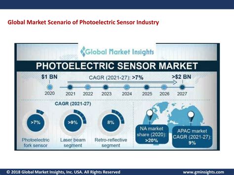 PPT Photoelectric Sensor Market Trends Segmentation And Registering