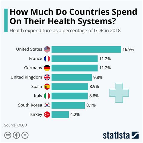 Healthcare Rankings By Country 2025 Deni Ferdinanda