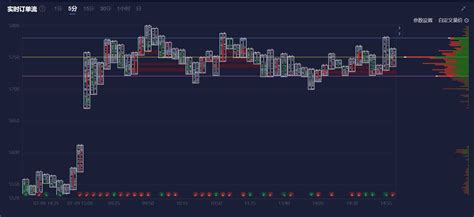 订单流量价分布：今日期货市场热门品种复盘（7月10日） 市场参考 金十数据