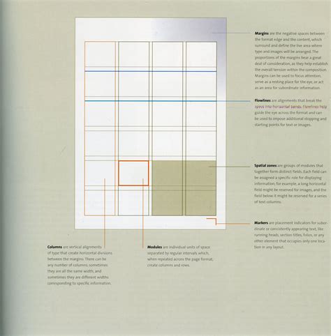 Summer Design Brief Researching Grids