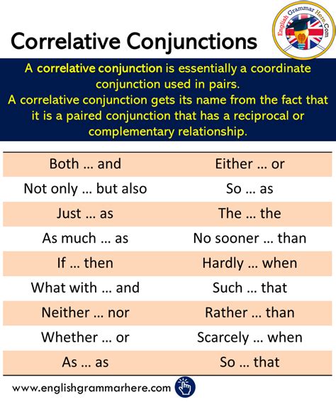 Correlative Conjunctions Definitions And Examples English Grammar