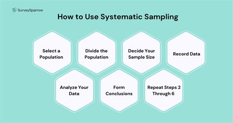 Systematic Sampling Methods Examples Pros And More