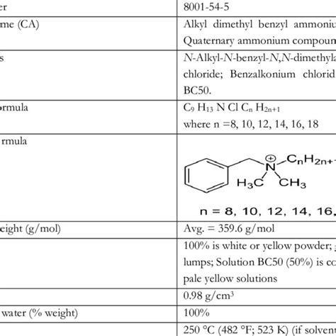 Ammonium Chloride And Water Reaction Equation Tessshebaylo