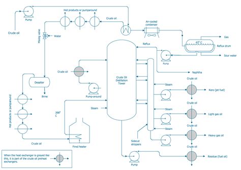 Symbols For Process Flow Diagrams And Engineering Line Diagr