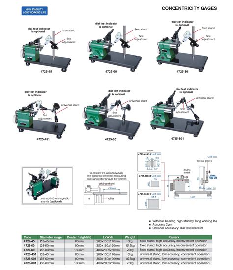 Concentricity Gage Insize Co Ltd