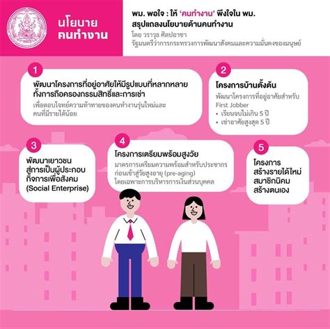 สรุปการมอบนโยบายโดย นายวราวุธ ศิลปอาชา รัฐมนตรีว่าการกระทรวงการพัฒนา