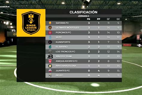 Kings League Kings League Resumen Clasificación Resultados Y