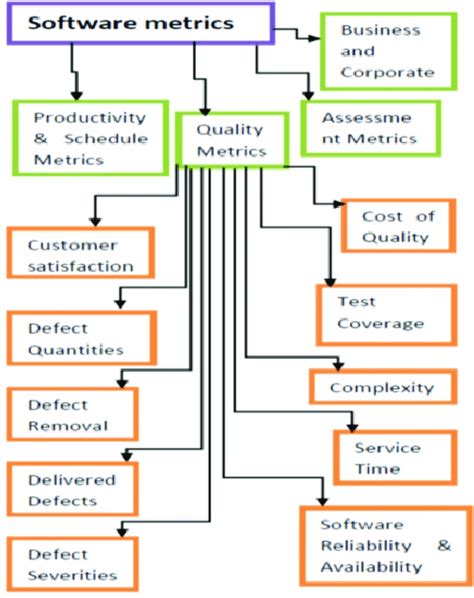 Software Metrics Diagram