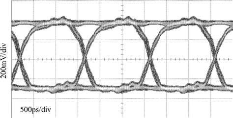 Dcs Lvds Driver Eye Diagram Data Rate 680 Mbs Download