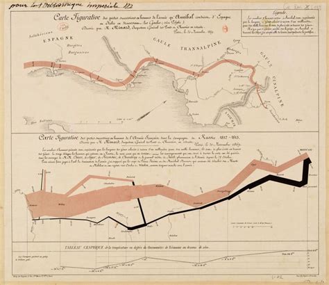 Info Graphic Napoleon S March On Moscow Cartography Infographic