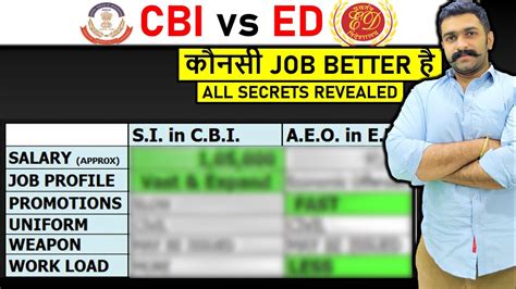 Cbi Vs Ed How To Join Cbi Officer In India Become Cbi Sub Inspector Cbi