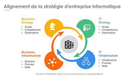 Top 10 des modèles d alignement avec des échantillons et des exemples