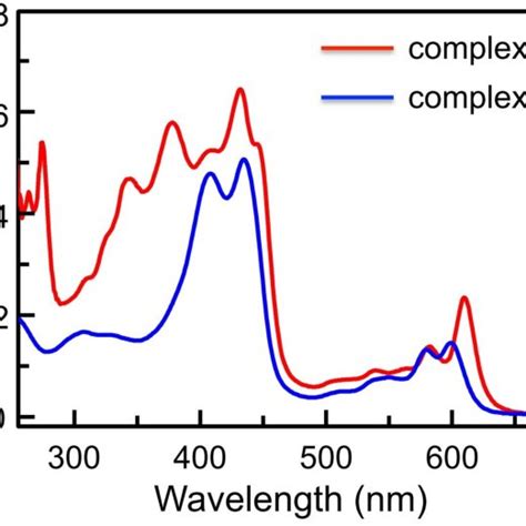 Figure S11 Uv Vis Absorption Spectra Of 2 Blue Mwcnt Black And Download Scientific