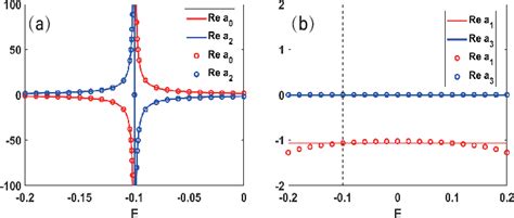 Figure From Quantum Transport On The Surfaces Of Topological Nodal