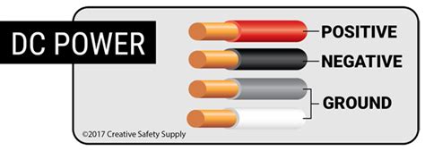 Dc Cable Color Code