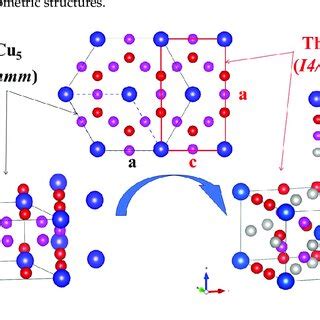 The Crystal Structure Of The Hexagonal Cacu Phase On The Left With