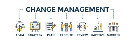 Change management banner web icon vector illustration for business consulting, organization and ...