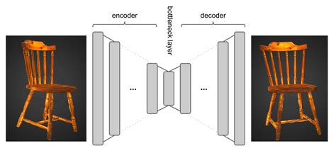 Denoising Autoencoders Daes