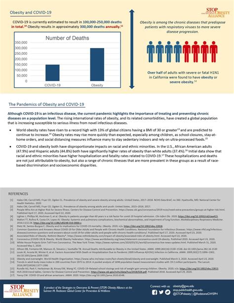 Fast Facts Obesity And Covid 19 Stop Obesity Alliance Milken