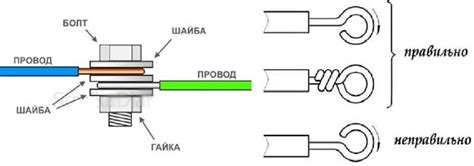 Способы соединения электрических проводов: виды для разного сечения