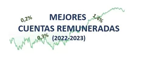 Mejores Cuentas Remuneradas 2022