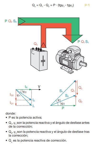 Corrección del factor de potencia y filtrado de armónicos ABB