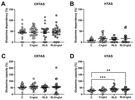 Cells Free Full Text Glutamate Prevents Altered Mitochondrial