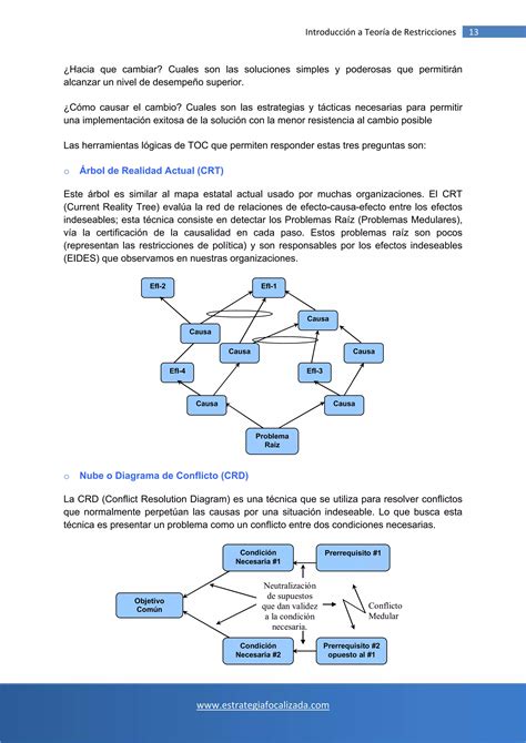 Introduccion Teoria Restricciones PDF