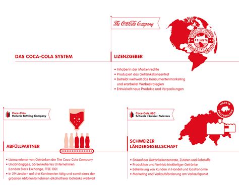 المتقاعد وداعا محطة تلفاز coca cola konzern Switzerland بريد ثانوي كاف