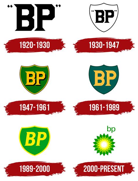 bp logo  symbol meaning history png brand