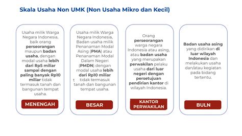 Deskripsi Kegiatan Usaha Oss Homecare24