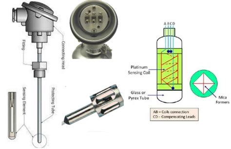 resistance temperature detector     types