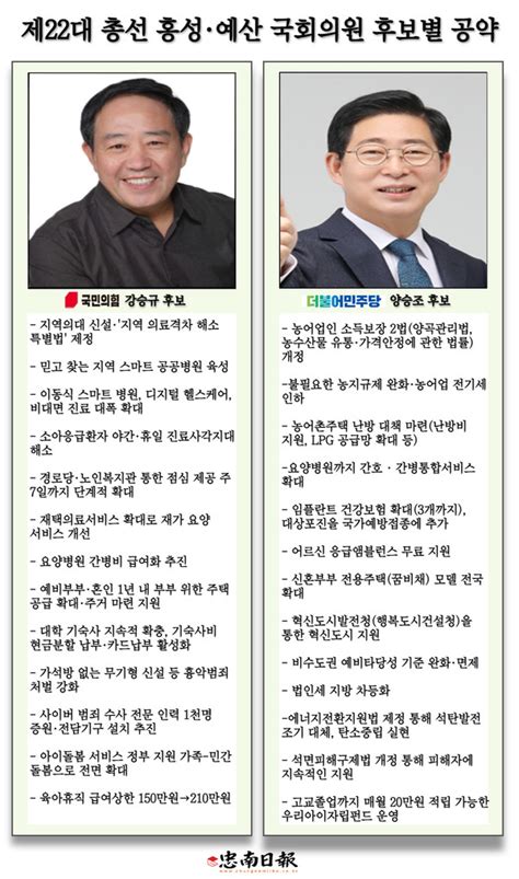 제22대 총선 D 8홍성·예산 후보들 공약 경쟁